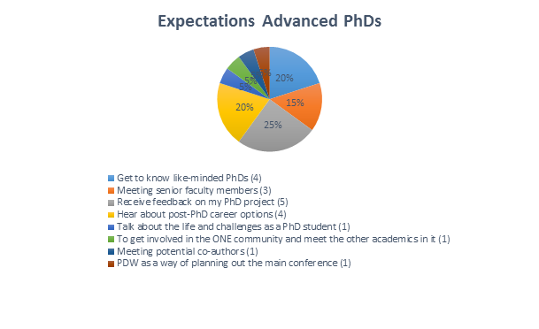 expectations-advanced