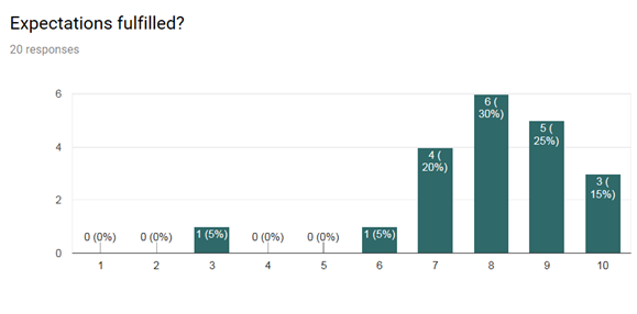 expectations-fulfilled