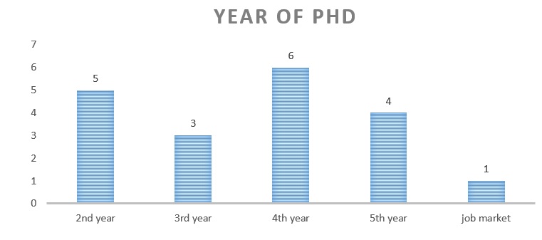 year-of-phd_1